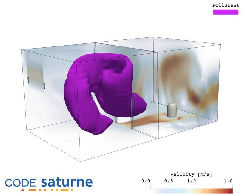 Simulation of pollutant dispersion in ventilated rooms